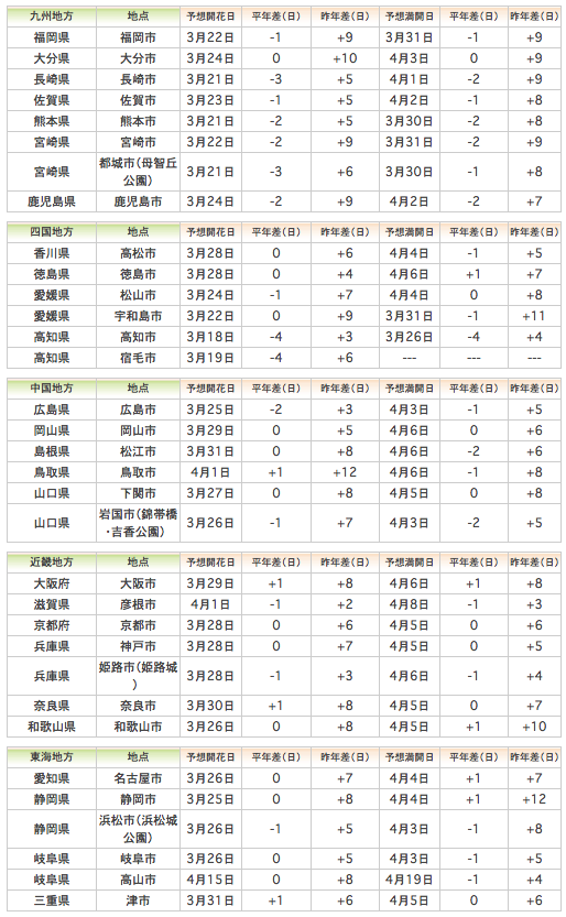 步步日本 ― 編輯部NEWS 2014櫻開花預測（定期更新）